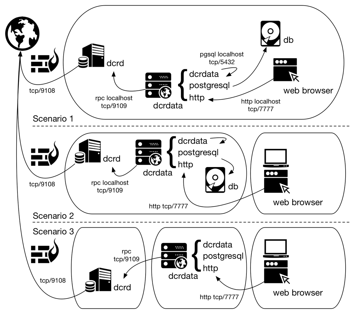 dcrdata: running your own block explorer